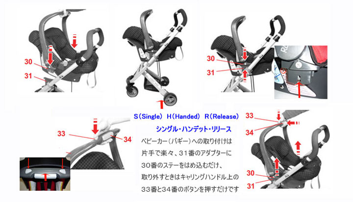 格安人気 レーマー ベビーセーフプレミアム カーシートアダプター